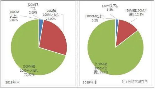 國內(nèi)5月推2000兆寬帶 你的電腦跟得上嗎？——英特爾與高速互聯(lián)網(wǎng)接入的挑戰(zhàn)