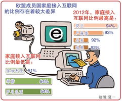 歐盟家庭互聯網接入率突破75% 數字包容與未來挑戰